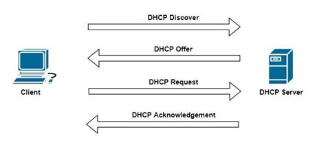 dwcpf|DWCP and DWCPF .